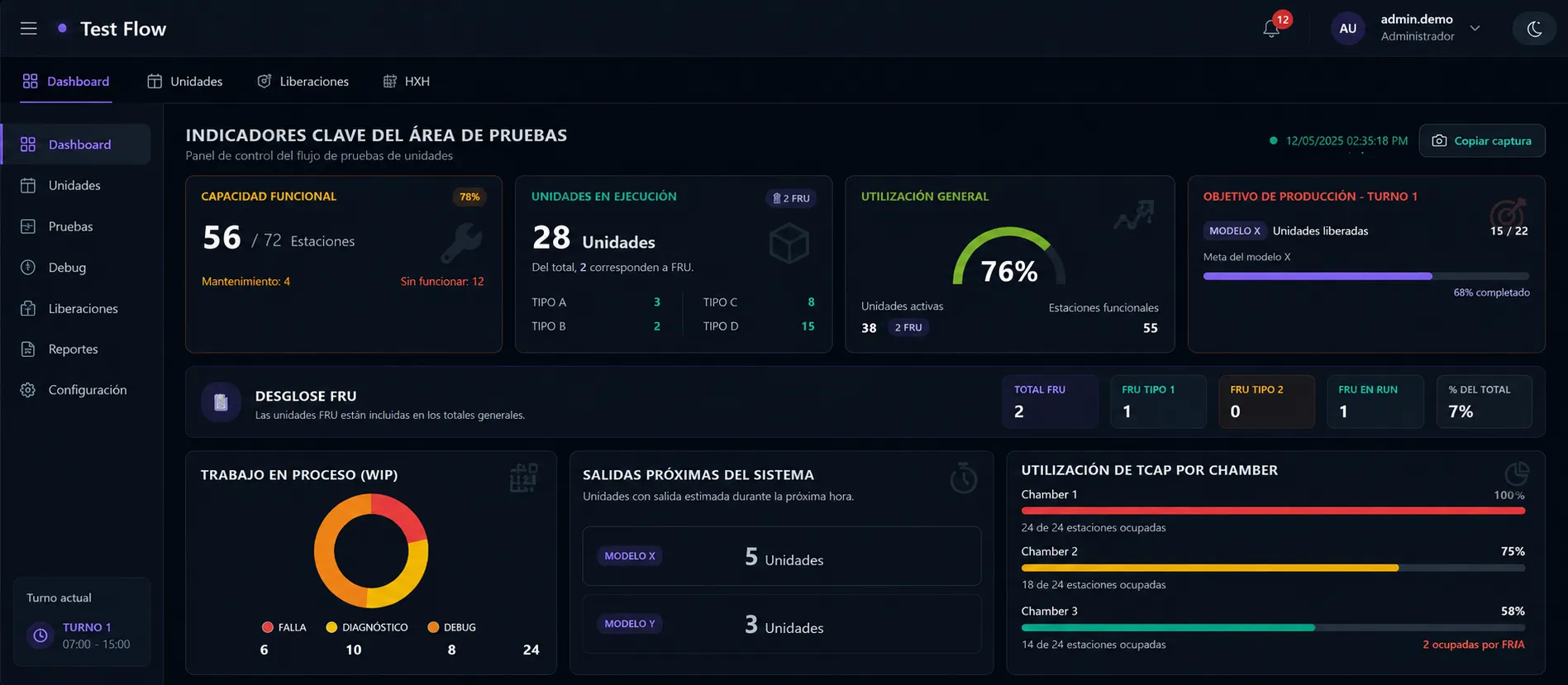 Dashboard principal de Test Flow con datos ficticios
