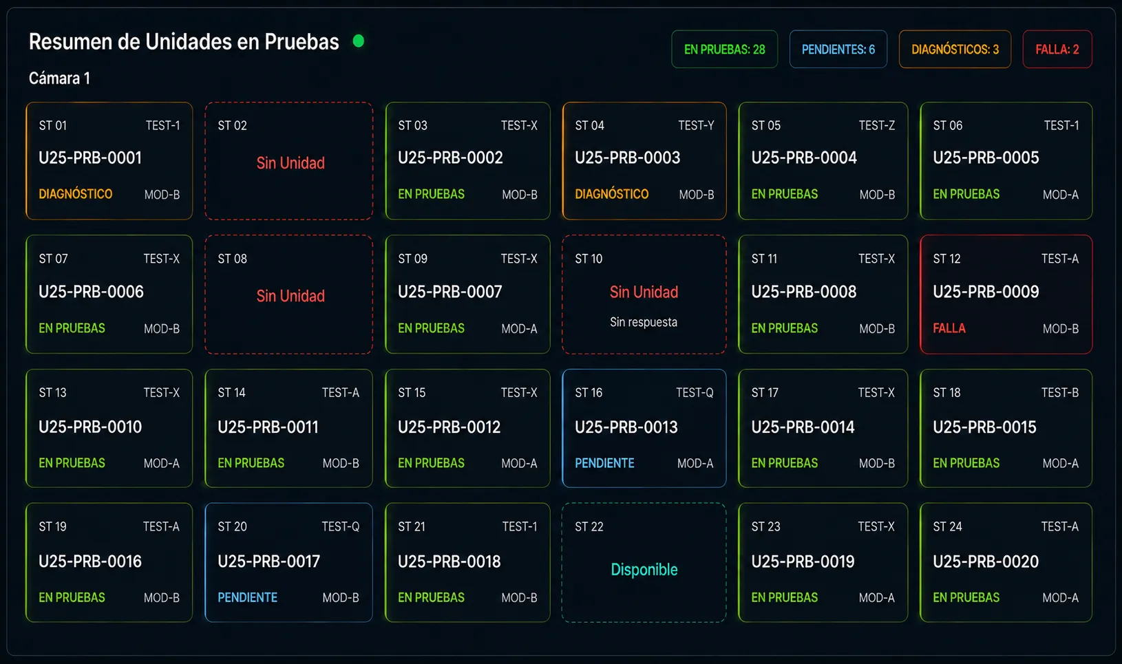 Seguimiento de unidades y estaciones de Test Flow con datos ficticios